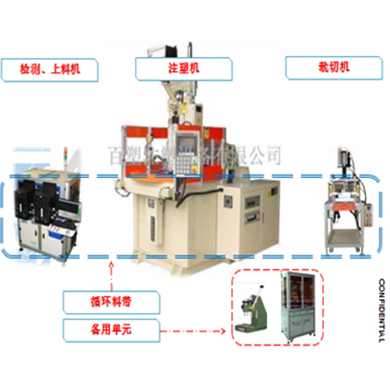 循环供料自动化系统