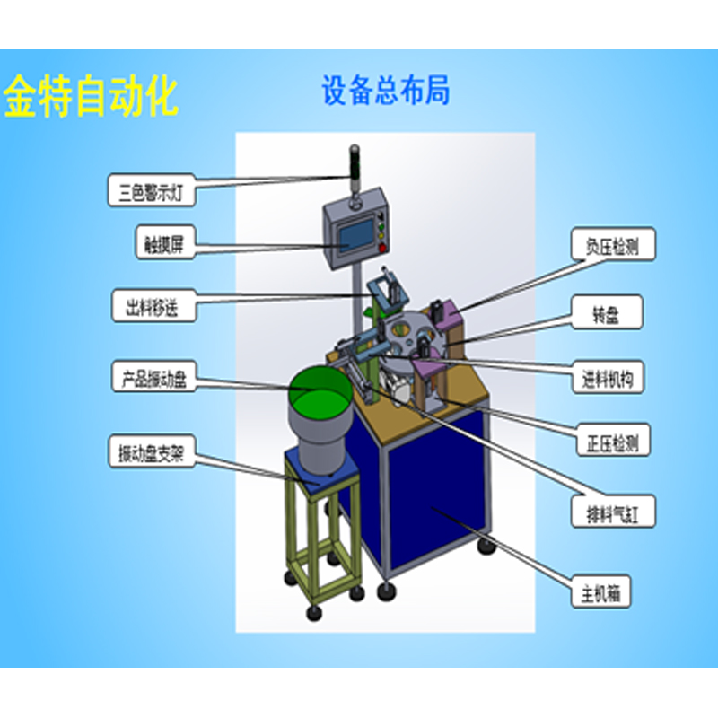 注塑自动化的控制系统